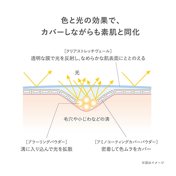 RMK RMK Correcting Veil Concealer, SPF17 PA++, 01, 4g