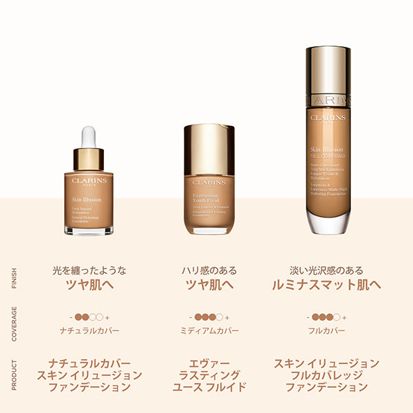 CLARINS Skin Illusion Full Coverage Foundation, 100, 30ml