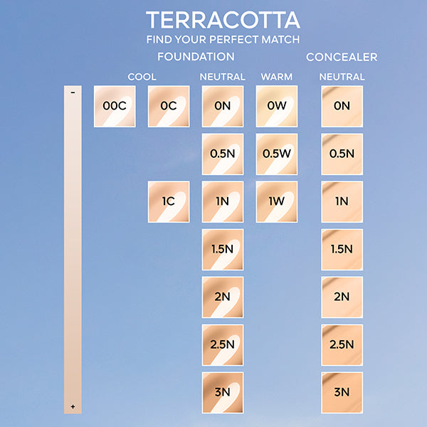 GUERLAIN Terracotta Concealer (0N)