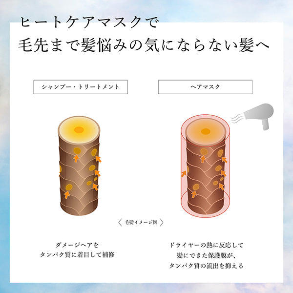 +tmr Smooth Heat Care Mask, 145g, Fresh floral scent