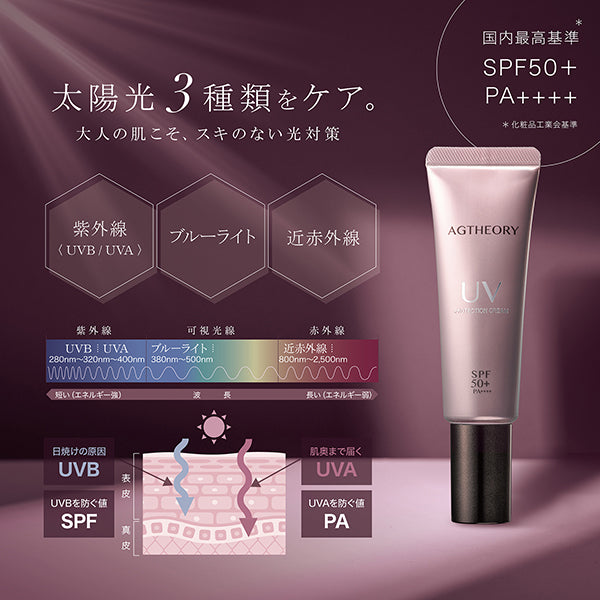 AG Theory UV Protection Set, SPF50+ PA++++