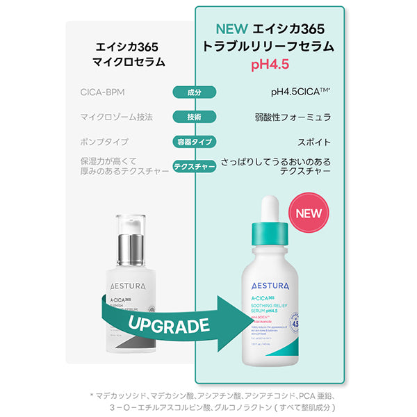 AESTURA Eishika 365 Trouble Relief Serum pH4.5, 40ml