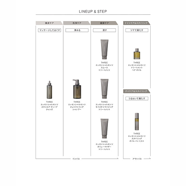 Essential Scents Smooth Treatment, 190g