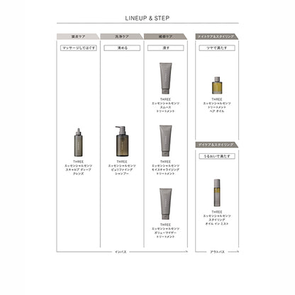 Essential Scents Smooth Treatment, 190g
