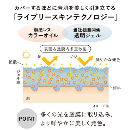 KANEBO Lively Skin Wear II SPF4 PA+ (125 Petal), 30g