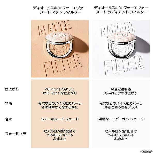 Dior Diorskin Forever Nude Matte Filter (01 Fair)