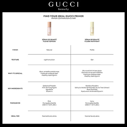 Gucci Serum de Beaute Fluid Matifiant, 30ml, Soft and Cool