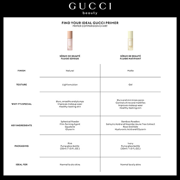 Gucci Serum de Beaute Fluid Soy, 30ml, Smooth and easy to spread
