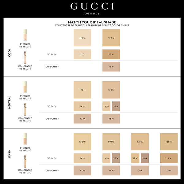 Gucci Eternité de Beauté Luminous Matte Finish, SPF15, 110C, 30ml, Lightweight