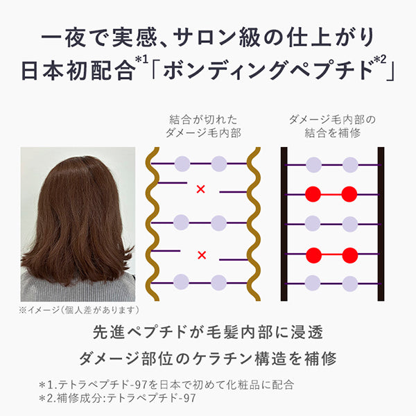 Night Repair Scalp & Hair Essence, 100ml, Smooth Collagen Water, Lavender Mix