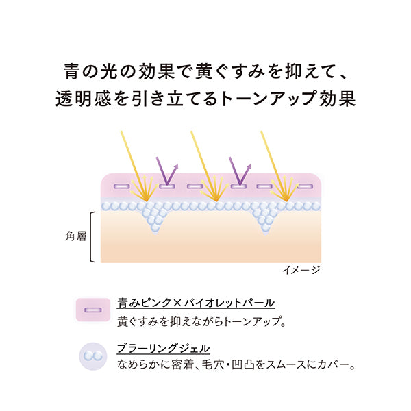 Clarity Skin Primer, SPF13 PA+, 01, 30g