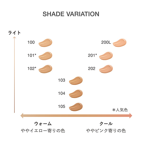 RMK Liquid Foundation Flawless Coverage Plus (101), 30ml