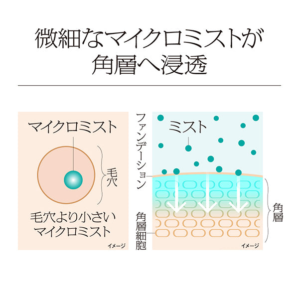 (Pre-order) Moisture Second Mist, 50ml, Clear Floral Energy