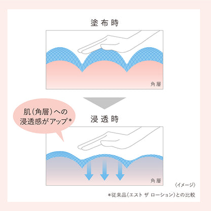 (Pre-order) The Lotion EX T, 140ml, Aquatic Floral