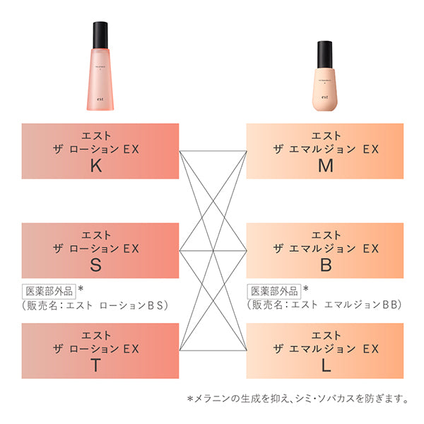 (Pre-order) The Lotion EX S, 140ml, Aquatic Floral