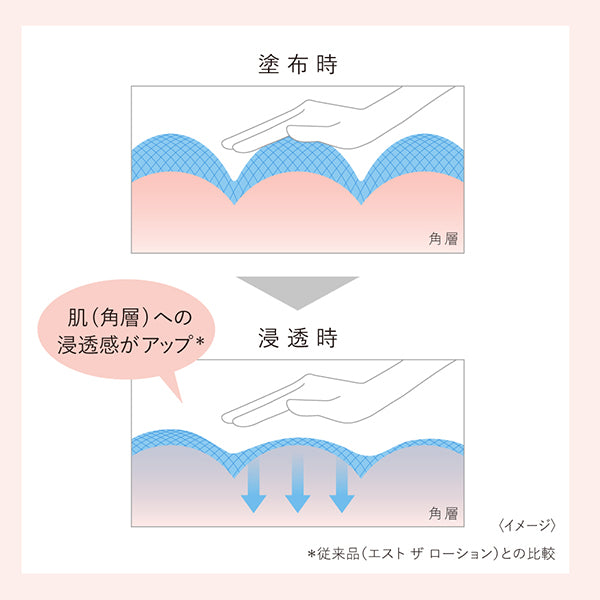 (Pre-order) The Lotion EX K, 140ml, Aquatic Floral