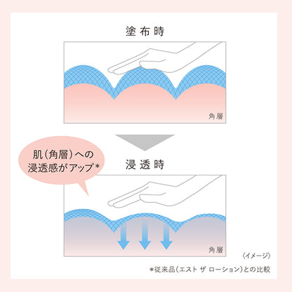 (Pre-order) The Lotion EX K, 140ml, Aquatic Floral