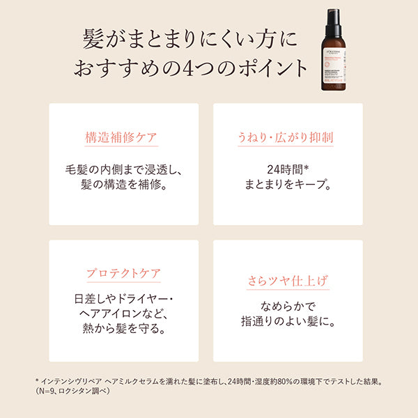 Intensive Repair Hair Milk Serum, 100ml