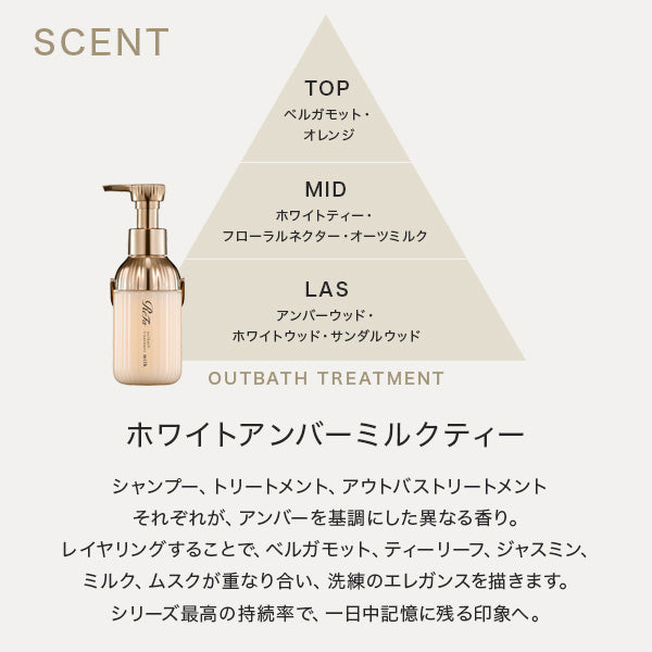 Milk Protein Out-of-Bath Treatment Royal, 100g