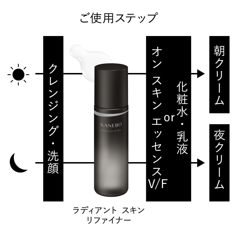 KANEBO Radiant Skin Refiner Set, 200ml