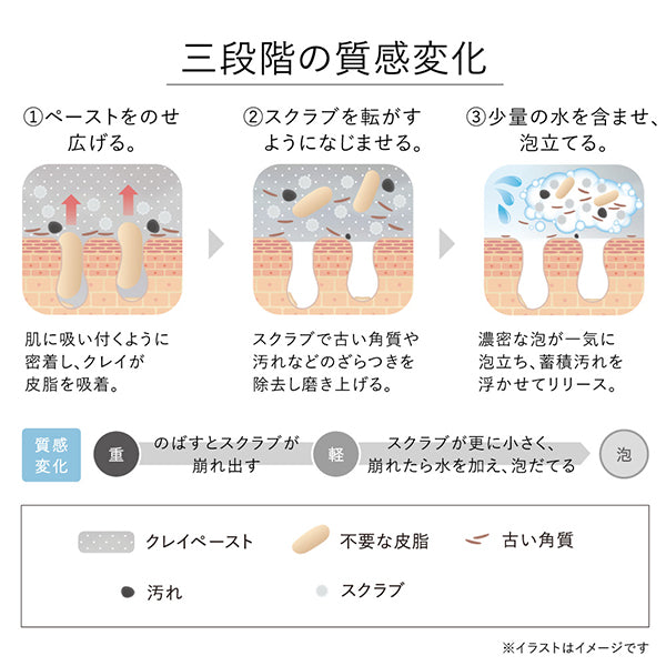 KANEBO Scrubbing Mud Wash Set, 130g (Fruity Floral)