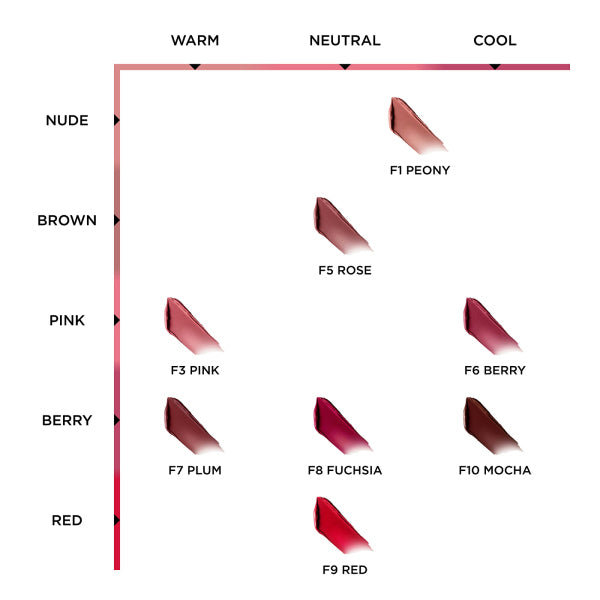 Tom Ford Beauty FUCKING Fabulous Lips, [Most Popular,Worn by Jongseo] F5 Rose, 3.4g