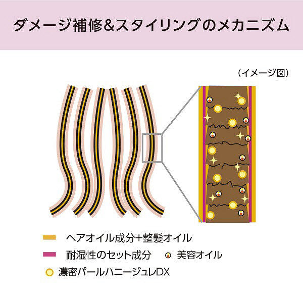 Oil-in-Wax f, 75ml
