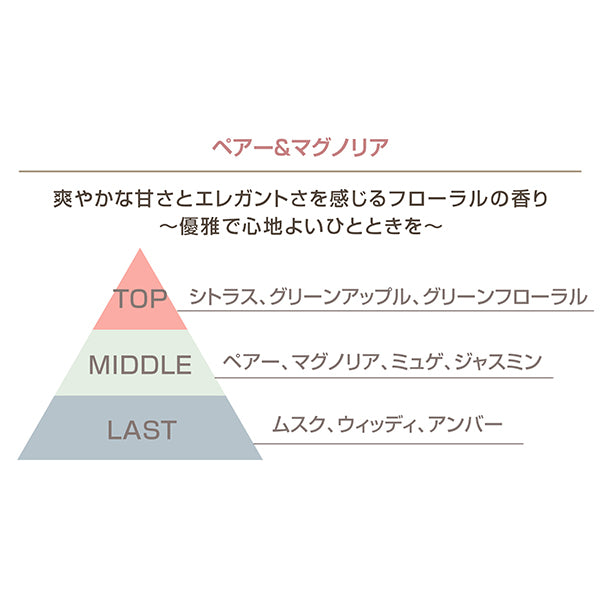 Limited Quantity Essentials Body Cream, 150g, Pear & Magnolia Scent