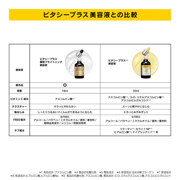 MISSHA Vita C Plus Medicated Brightening Serum, 18ml
