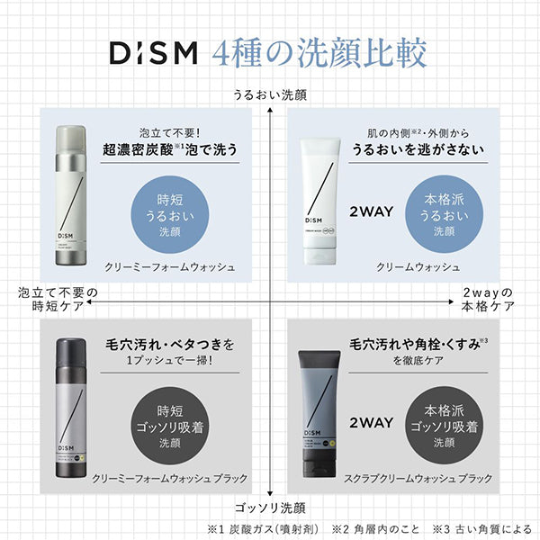 DISM Cream Wash, 120g