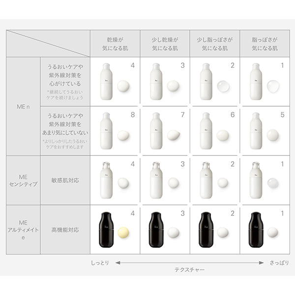 IPSA Aqua & ME Trial Kit ME n 1, 100ml, 30ml, 20 sheets