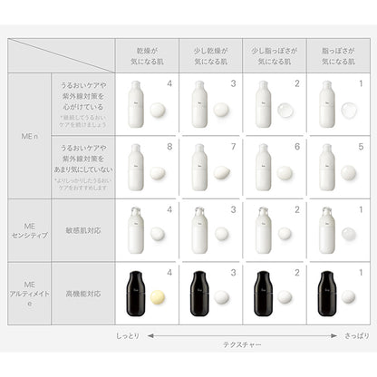 IPSA Aqua & ME Trial Kit ME n 1, 100ml, 30ml, 20 sheets