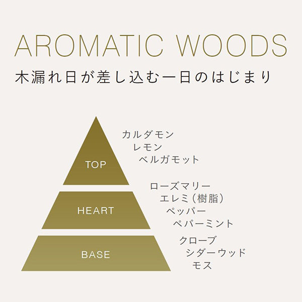 Fragrance Oil Aromatic Woods, 80ml