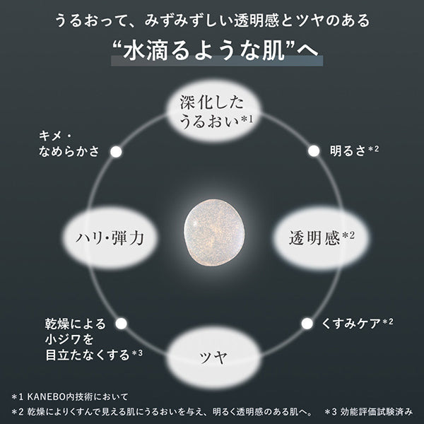 KANEBO Generating Essentials Refill, 168ml