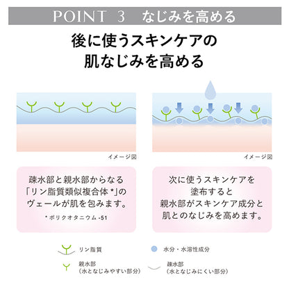 KANEBO Comfort Stretchy Wash II Mini