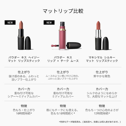 M·A·C Powder Kiss Hazy Matte Lipstick (906 On My Mind)