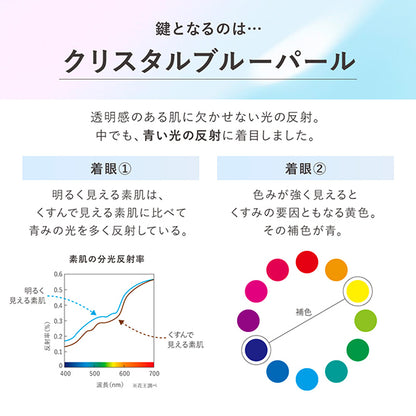 KANEBO Illuminating Primer SPF22 PA++, 30g