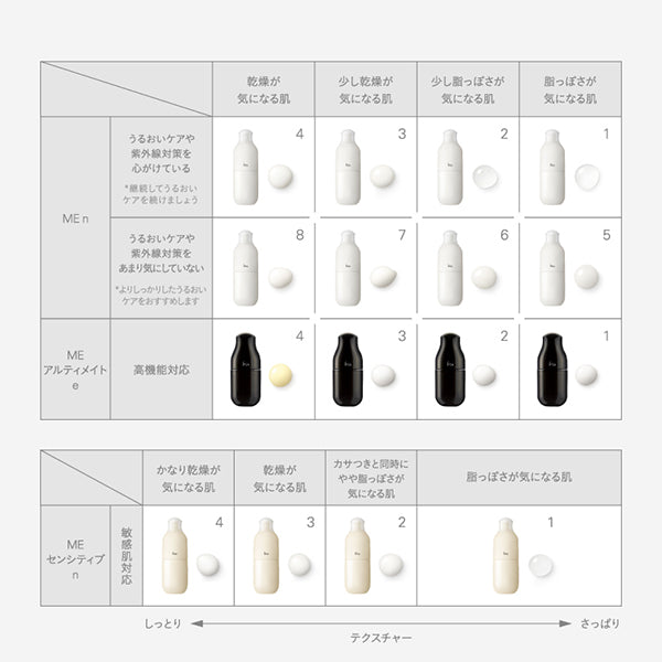 IPSA ME Sensitive n 3 Refill, 175ml