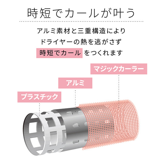AIVIL Thermo Roller SE 36mm (Red)