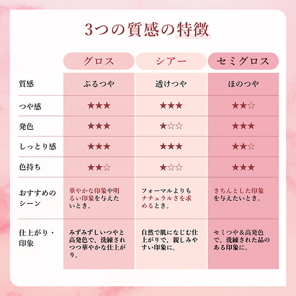 Chifure Lasting Lipstick Sheer Refill (PK42)