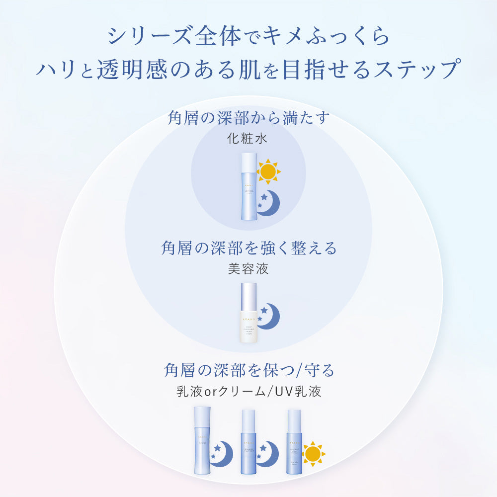 Ayaka Brightening Amulet Day Milk SPF50+, 30g