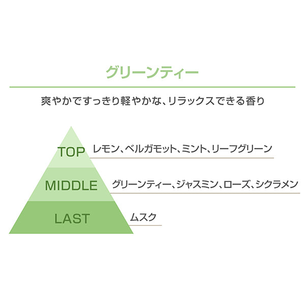 MARY QUANT Essentials Hand Cream (Green Tea), 30g
