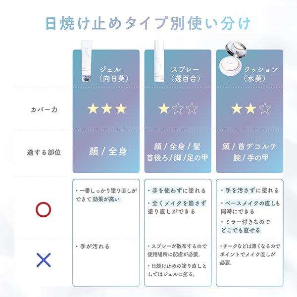 Shironosakura. Sun Crush! UV Essence Himawari SPF50+ PA++++, 120g (Unscented)