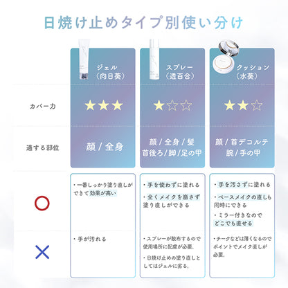 Shironosakura. Sun Crush! UV Essence Himawari SPF50+ PA++++, 120g (Unscented)