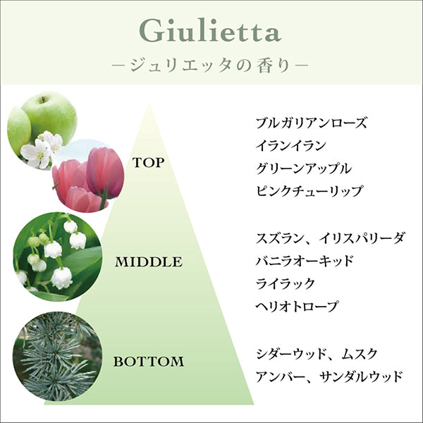TOCCA Hand Cream (Giulietta), 45ml