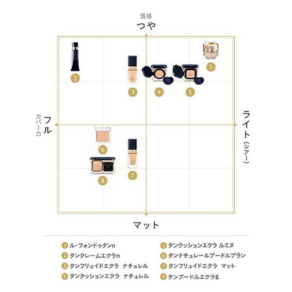 Cle de Peau Beaute Teint Cushion Eclat Lumineux (OC10) Limited Kit, 15g (Rose)