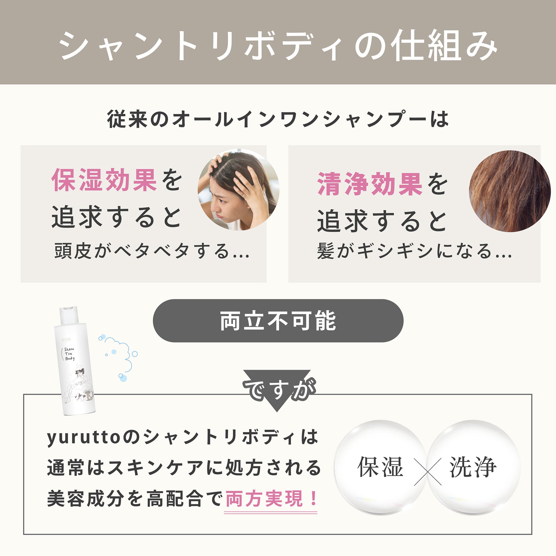 yurutto Shampoo Treatment Body, 300ml