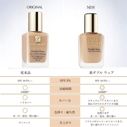 Estee Lauder Double Wear Stay-in-Place Makeup N Limited Set (1W2 Sand), 15ml, 1ml×2