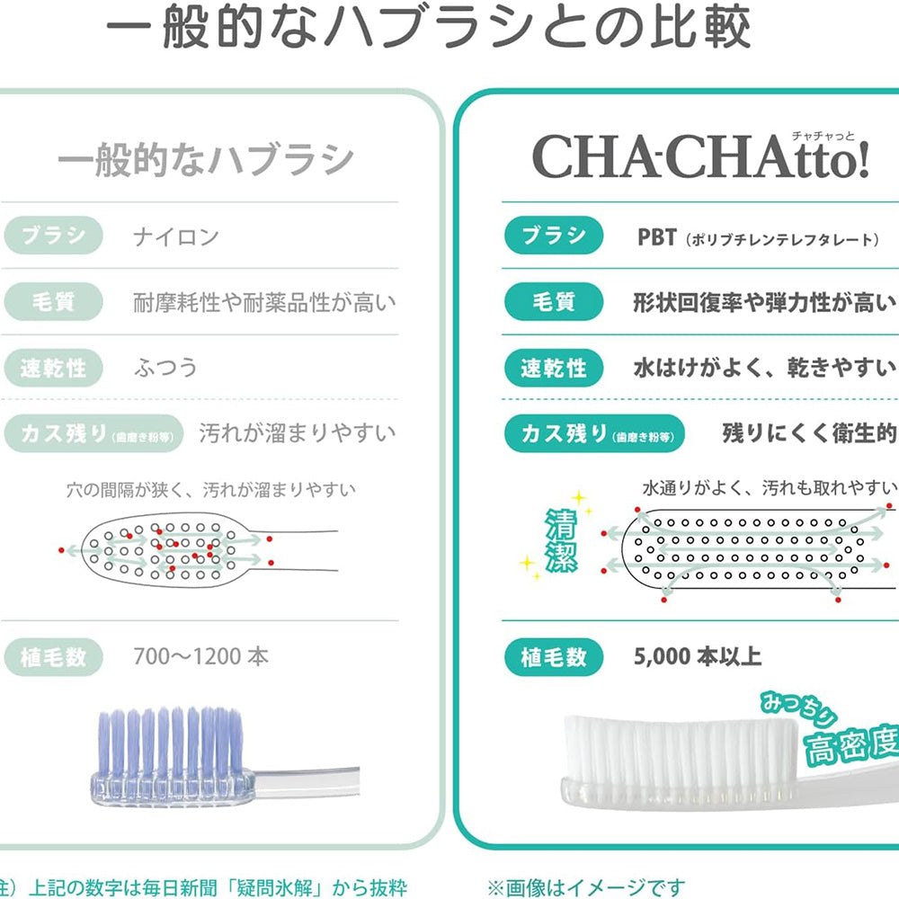 Occhilemon Occhi Cha-Chatto