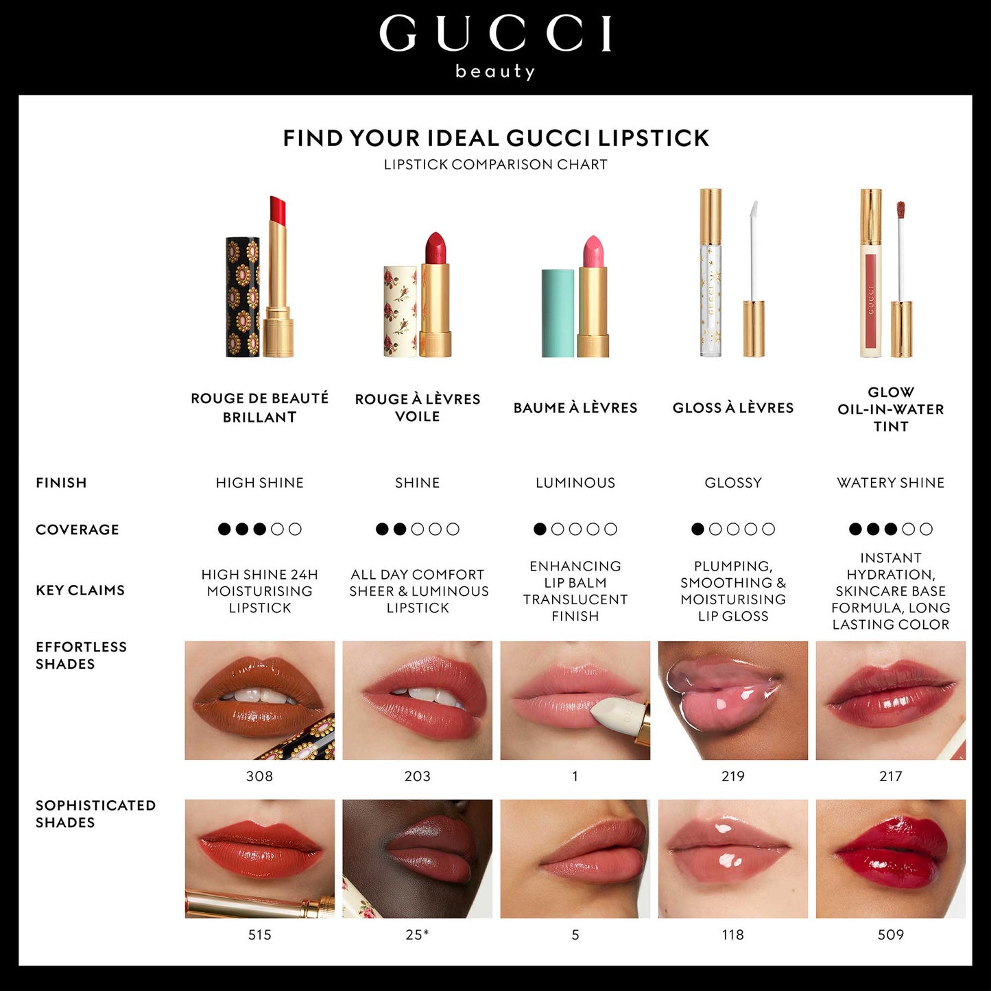 Gucci Beauty Oil in Water Tint (226 Emma Rose Dust)